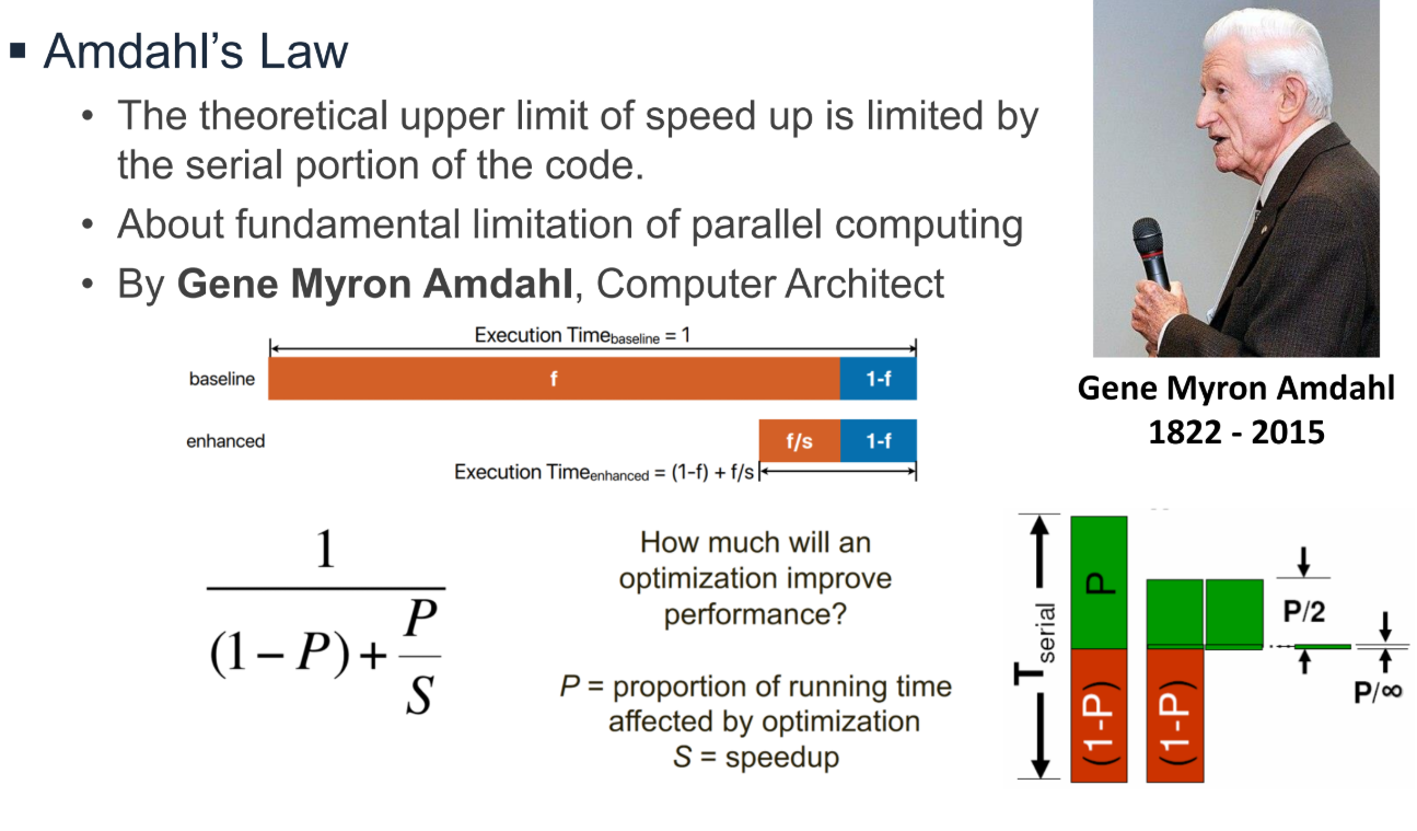 PDF p. 40: Amdahl's Law 실행 시간 비교 (baseline vs enhanced)